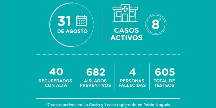 LA COSTA: covid-19, 31 de agosto