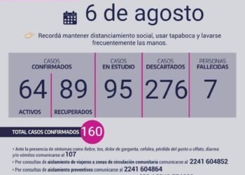 CHASCOMUS: covid-19, 6 de agosto