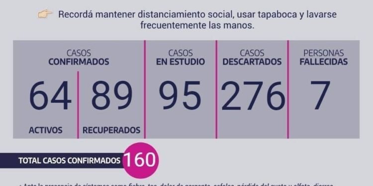 CHASCOMUS: covid-19, 6 de agosto