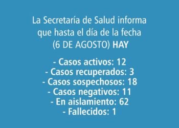 MADARIAGA: COVID-19, 6 DE AGOSTO