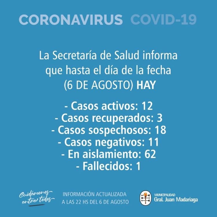 MADARIAGA: COVID-19, 6 DE AGOSTO