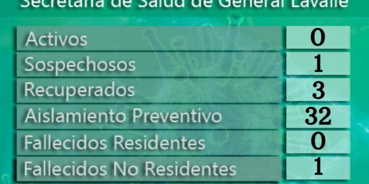 GENERAL LAVALLE: covid-19, 09 de septiembre