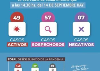 GENERAL MADARIAGA: covid-19, 14 de septiembre