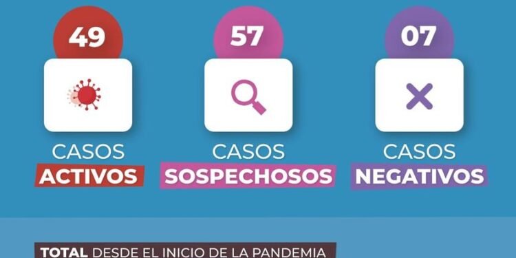 GENERAL MADARIAGA: covid-19, 14 de septiembre