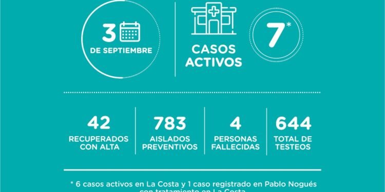 LA COSTA:  covid-19, 03 de septiembre