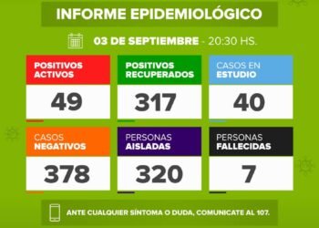 DOLORES: covid-19, 03 de septiembre