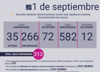CHASCOMUS: covid-19, 1° de septiembre