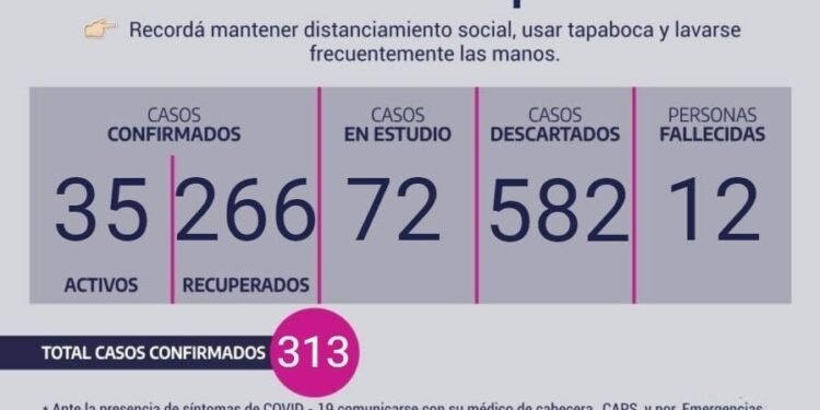 CHASCOMUS: covid-19, 1° de septiembre