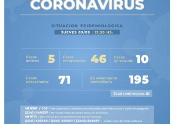 CASTELLI: covid-19, 03 de septiembre