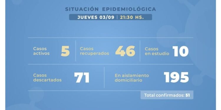 CASTELLI: covid-19, 03 de septiembre