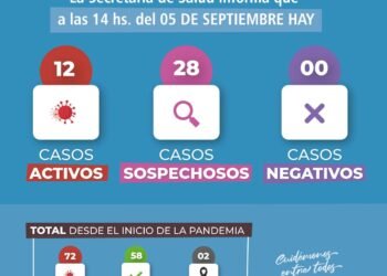 GENERAL MADARIAGA: covid-19, 05 de septiembre