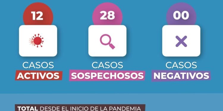 GENERAL MADARIAGA: covid-19, 05 de septiembre