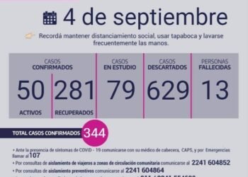 CHASCOMUS: covid-19, 04 de septiembre