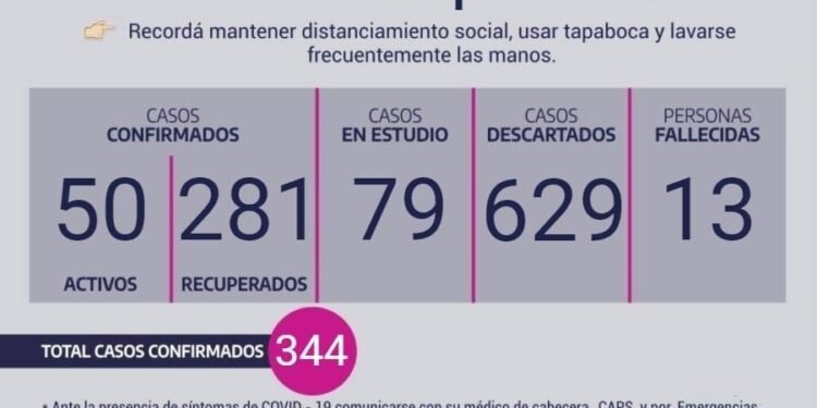 CHASCOMUS: covid-19, 04 de septiembre