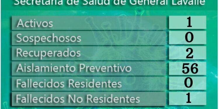 GENERAL LAVALLE: covid-19, 04 de septiembre
