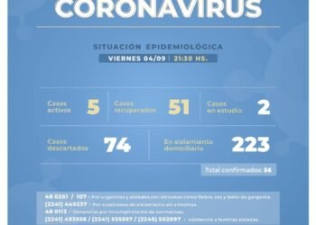 CASTELLI: covid-19, 04 de septiembre