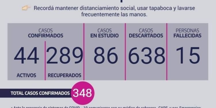 CHASCOMUS: 05 de septiembre