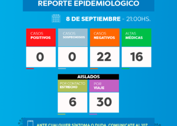 TORDILLO: covid-19, 08 de septiembre