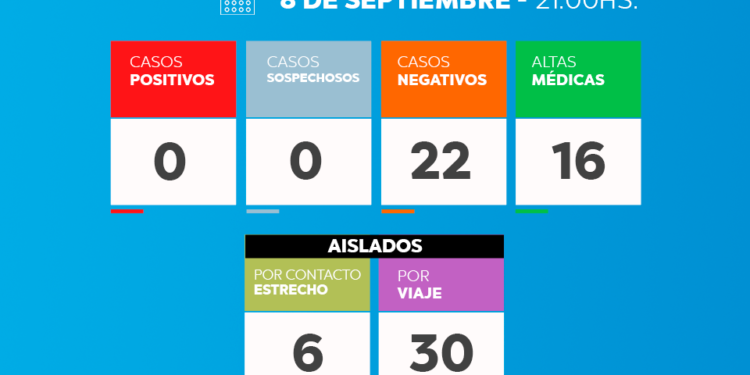 TORDILLO: covid-19, 08 de septiembre