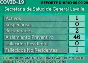 GENERAL LAVALLE: covid-19, 06 de septiembre
