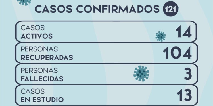 LEZAMA: covid-19, 05 de septiembre