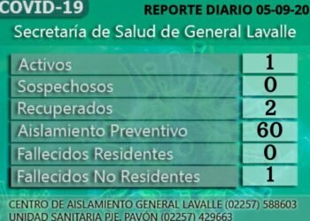GENERAL LAVALLE: covid-19, 05 de septiembre