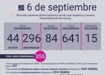 CHASCOMÚS: covid-19, 06 de septiembre