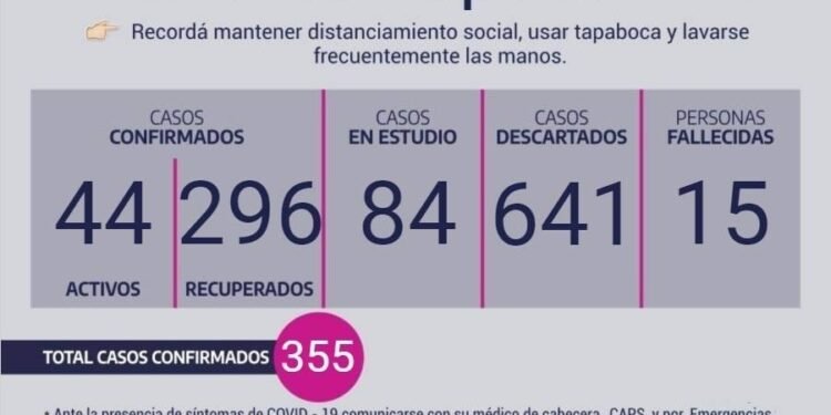 CHASCOMÚS: covid-19, 06 de septiembre