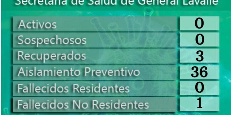 GENERAL LAVALLE: covid-19, 12 de septiembre
