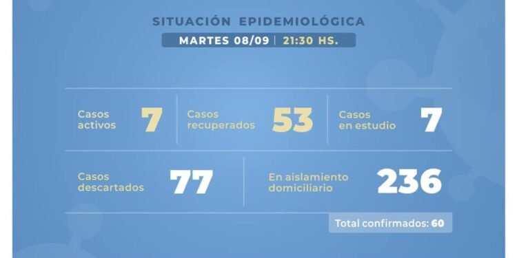 CASTELLI: covid-19, 08 de septiembre