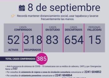 CHASCOMUS: covid-19, 08 de septiembre
