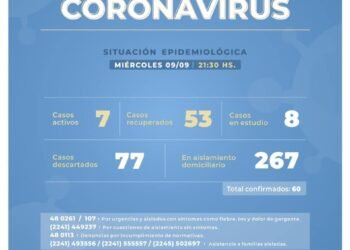 CASTELLI: covid_19, 09 de septiembre