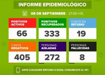 DOLORES: covid-19, 08 de septiembre
