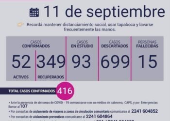 CHASCOMÚS: covid-19, 11 de septiembre