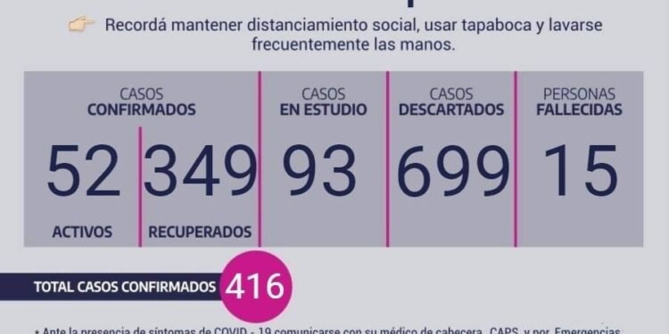 CHASCOMÚS: covid-19, 11 de septiembre