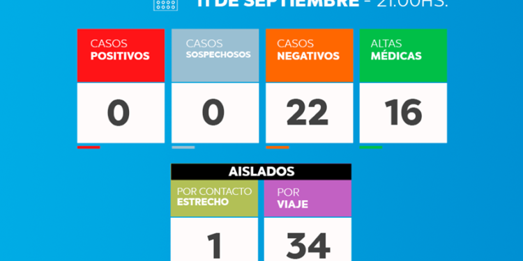 TORDILLO: covid-19, 11 de septiembre