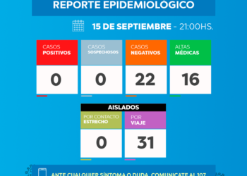 TORDILLO: covid-19, 15 de septiembre