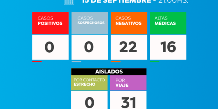 TORDILLO: covid-19, 15 de septiembre