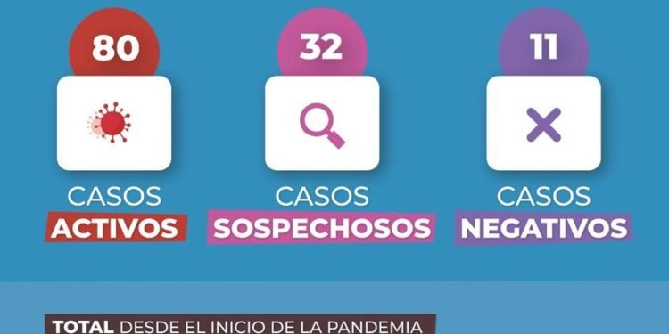 GENERAL MADARIAGA: covid-19, 19 de septiembre