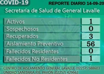GENERAL LAVALLE: covid-19, 14 de septiembre