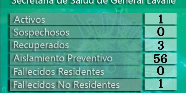 GENERAL LAVALLE: covid-19, 14 de septiembre
