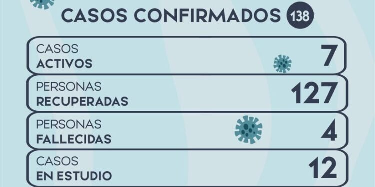 LEZAMA: covid-19, 14 de septiembre