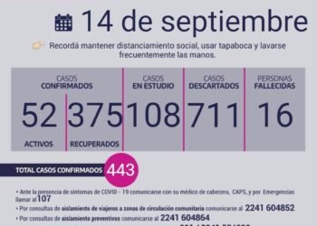CHASCOMÚS: covid-19, 14 de septiembre