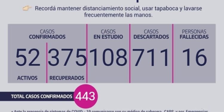 CHASCOMÚS: covid-19, 14 de septiembre