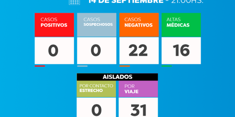 TORDILLO: COVID-19, 14 DE SEPTIEMBRE