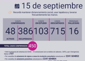 CHASCOMÚS: covid-19, 15 de septiembre