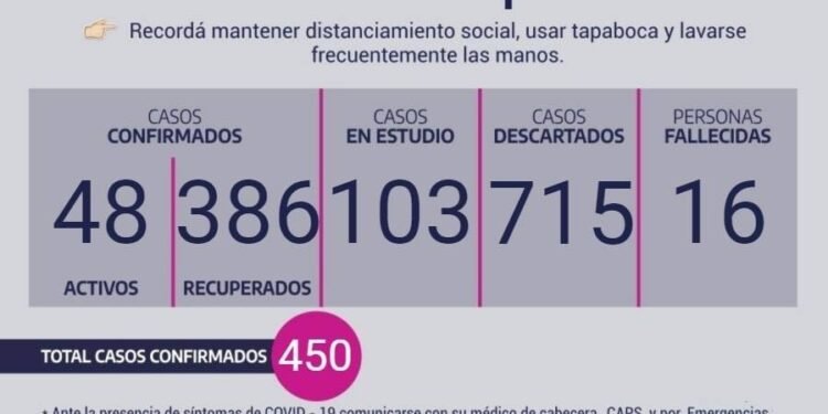 CHASCOMÚS: covid-19, 15 de septiembre