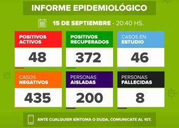 DOLORES: covid-19, 15 de septiembre