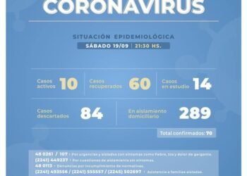 CASTELLI: covid-19, 19 de septiembre