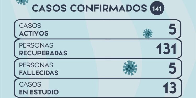 LEZAMA: covid-19, 19 de septiembre